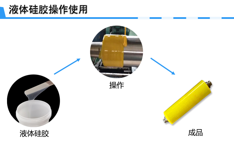 液體硅膠制作硅膠膠輥