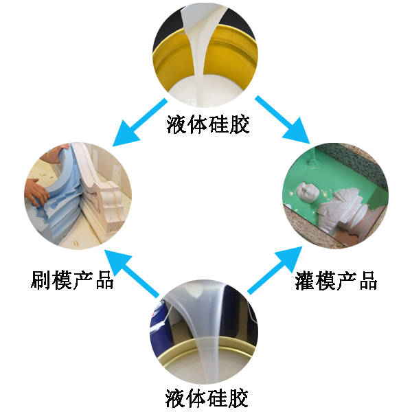 模具硅膠翻模過程大公開，細(xì)節(jié)決定成敗